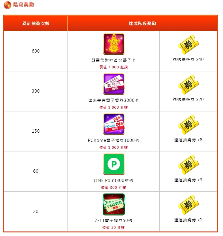 滿貫大亨優惠:瘋狂中獎不停歇 超級巨獎等你拿!
