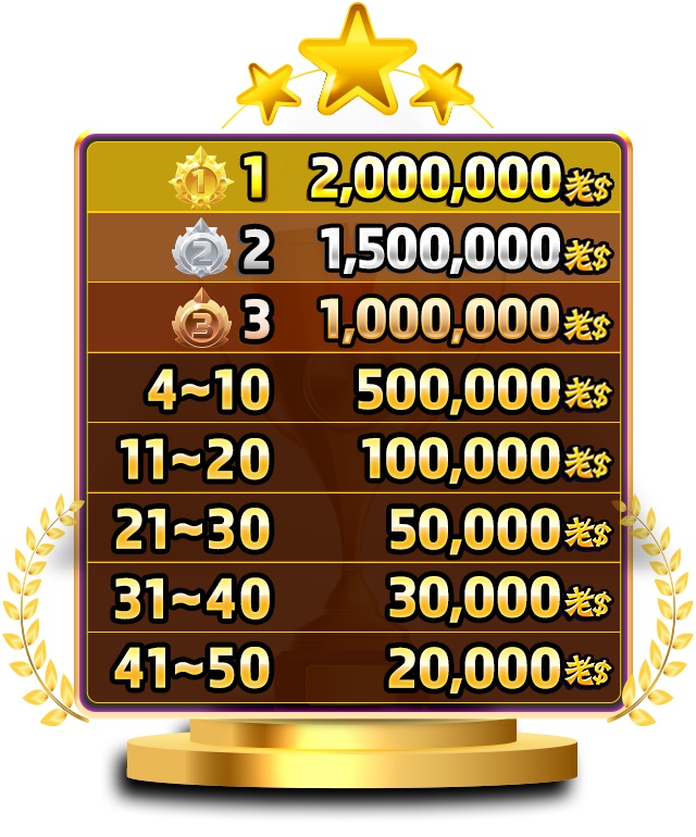 老子有錢優惠:轉輪押注榜,最高送2,000,000老幣!