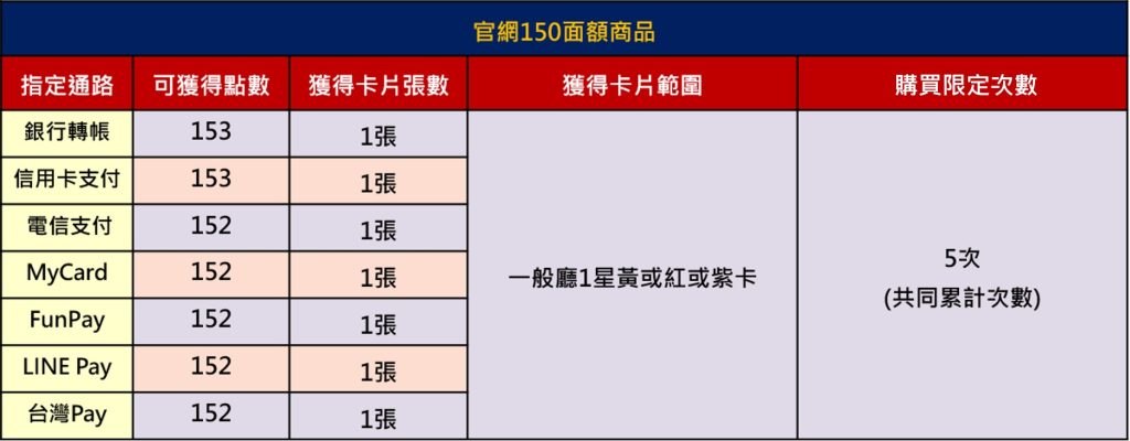 包你發娛樂城:儲值抽卡派對!儲值好禮一籮筐,猛象紫卡等你抽!