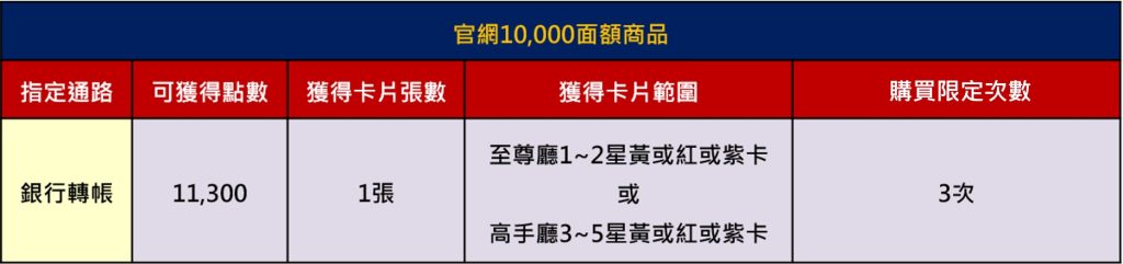 包你發娛樂城:儲值抽卡派對!儲值好禮一籮筐,猛象紫卡等你抽!