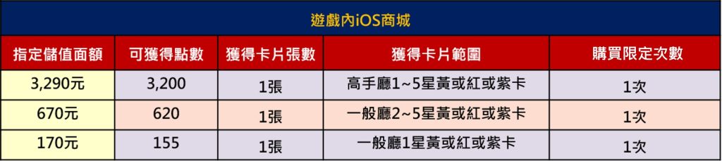 包你發娛樂城:儲值抽卡派對!儲值好禮一籮筐,猛象紫卡等你抽!