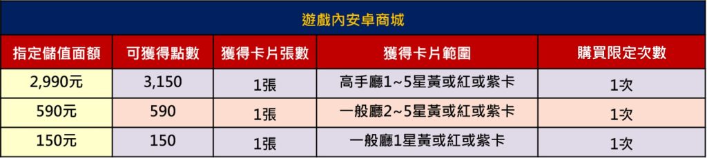 包你發娛樂城:儲值抽卡派對!儲值好禮一籮筐,猛象紫卡等你抽!
